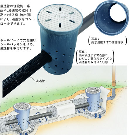雨水流出抑制の方法 雨水浸透枡・浸透側溝・浸透管・緑化庭・浸透舗装 | 岡崎の建築設計事務所 三河愛知 KANO空感設計 エコ注文住宅 豊田安城